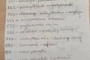 Read more about the article Numerologia